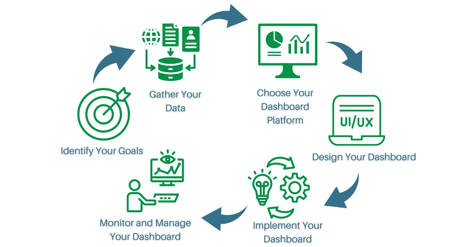 Custom Analytics Solutions services by Precise Analytics