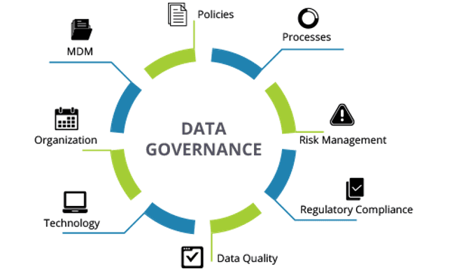 Data Governance, Risk & Compliance services by Precise Analytics